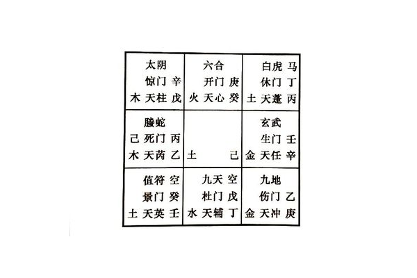 奇门遁甲什么代表父亲