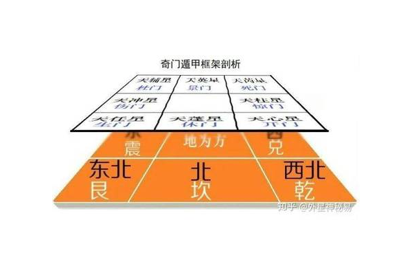 奇门遁甲入门