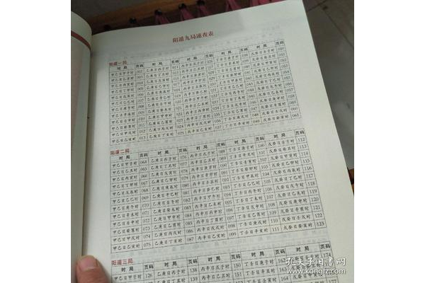 奇门遁甲表格代表什么