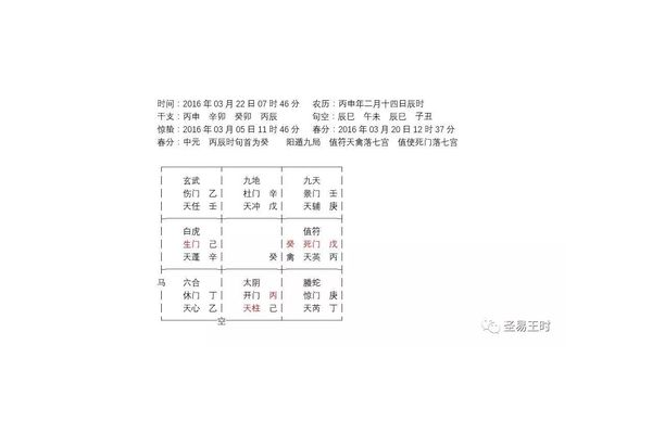 奇门遁甲出租房子看什么
