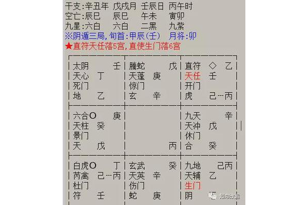 奇门遁甲预测什么