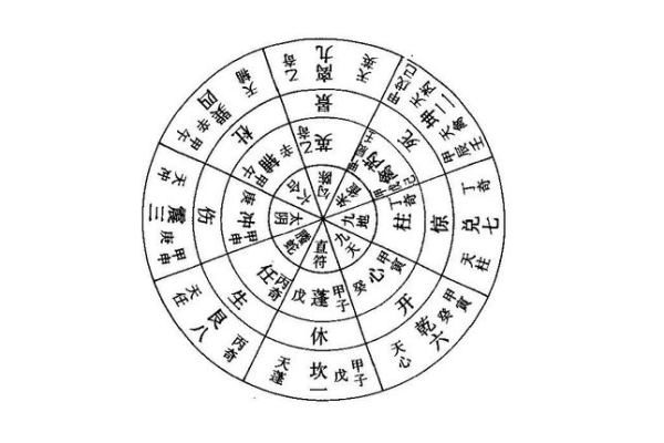 为什么会有奇门遁甲