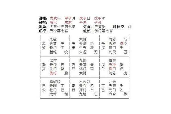 奇门遁甲什么叫同宫