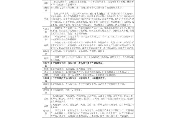 奇门遁甲测出行看什么