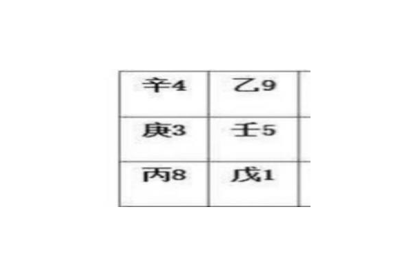 奇门遁甲什么咐候用阳遁