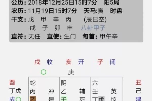 奇门遁甲阳5局什么意思