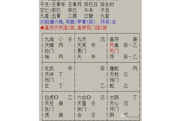 奇门遁甲中间宫位看什么