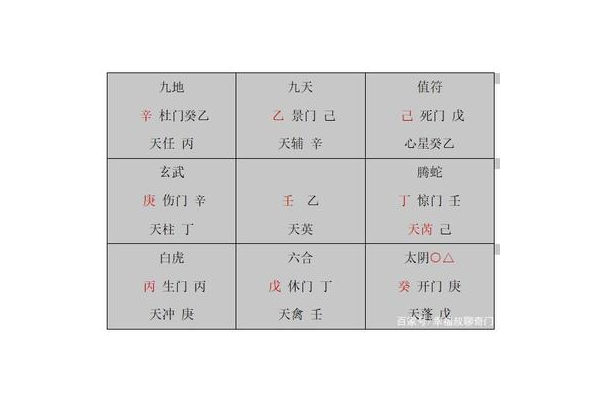 奇门遁甲艮克什么