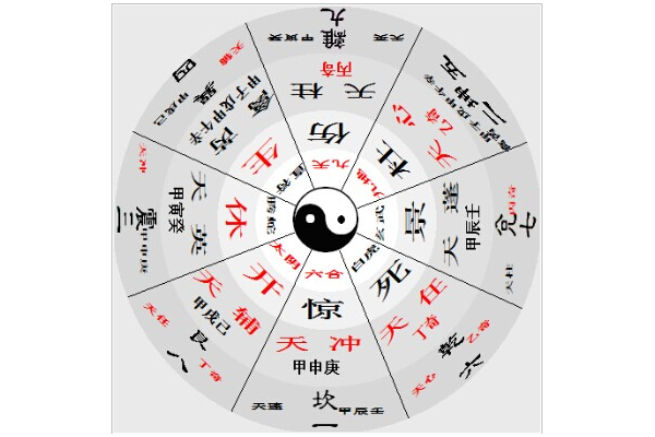 奇门遁甲什么是天遁