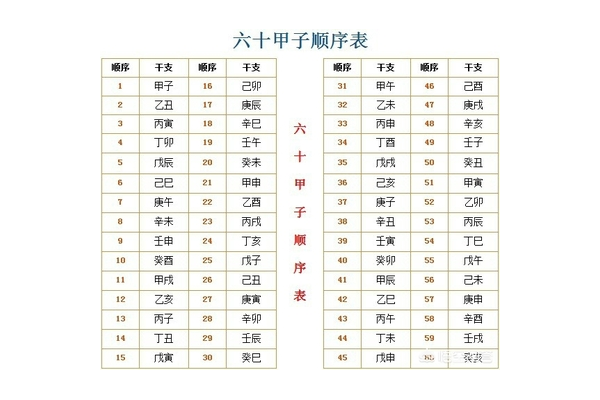 奇门遁甲需要什么