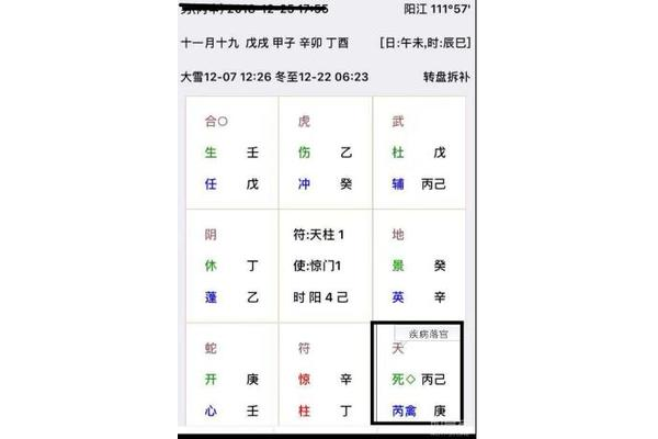 奇门遁甲什么代表医院