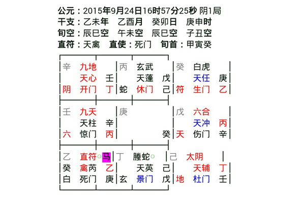 奇门遁甲治什么病症