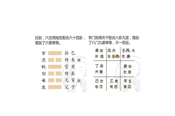 奇门遁甲好卦是什么生肖