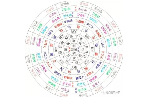 奇门遁甲什么能量最好