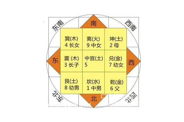 奇门遁甲中隐干代表什么