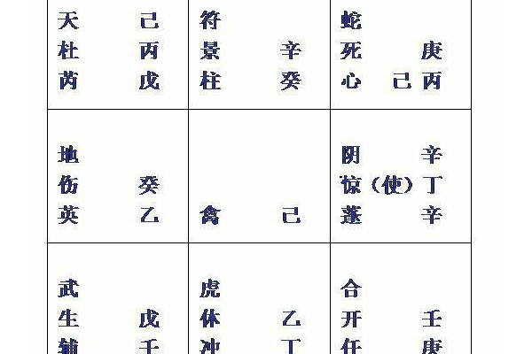 奇门遁甲入门数程