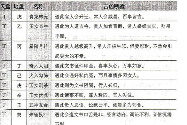 奇门遁甲入门教