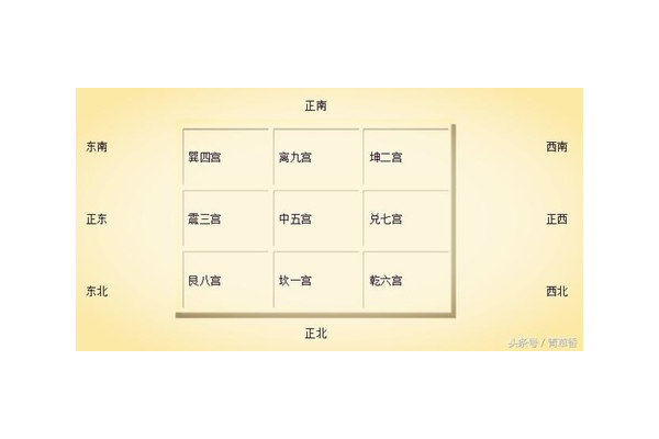 奇门遁甲里什么数字好用