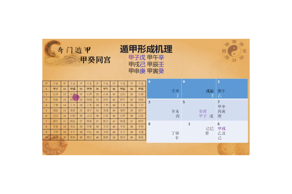 奇门遁甲中什么是同宫的
