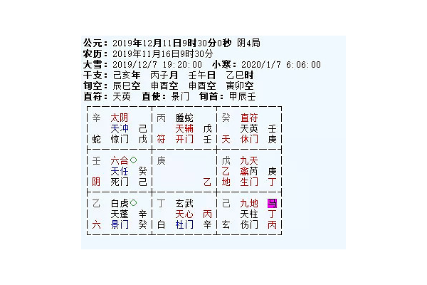 奇门遁甲什么代表大盘