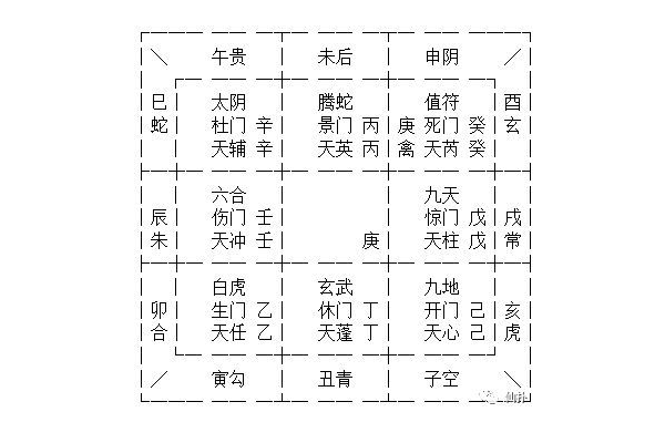 奇门遁甲主客是什么