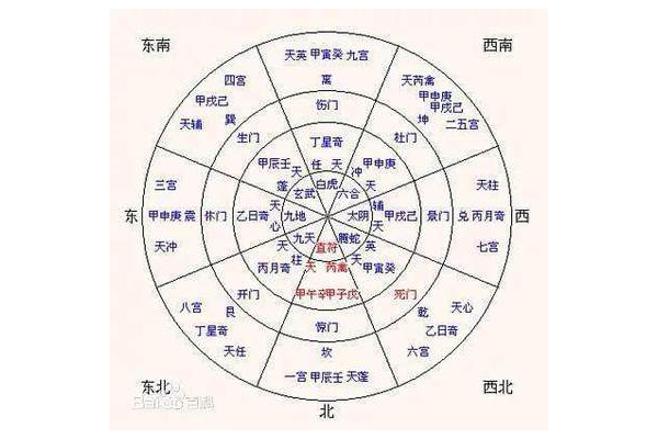 奇门遁甲有什么阵法推荐