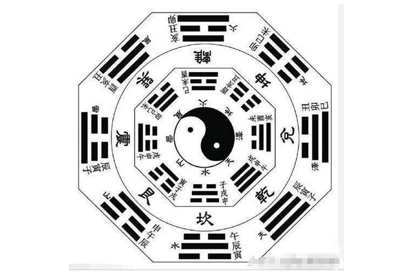 奇门遁甲中甲为什么要遁