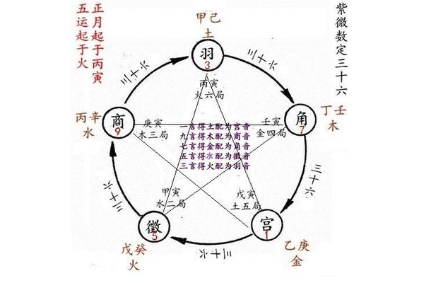 奇门遁甲中什么是道士