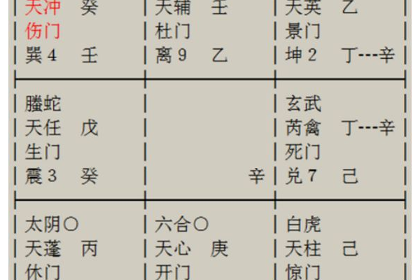 奇门遁甲要放弃什么