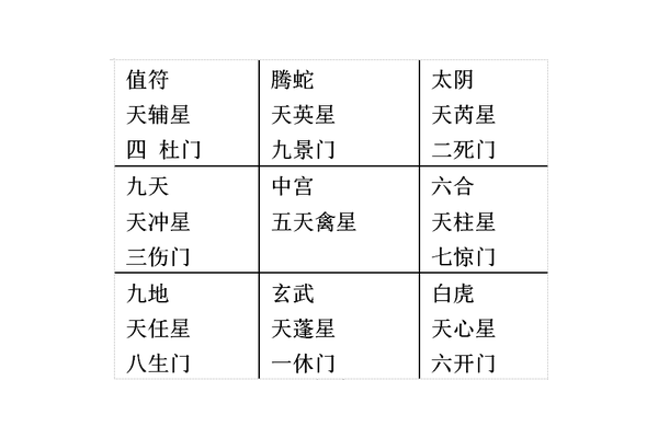 奇门遁甲是什么术语