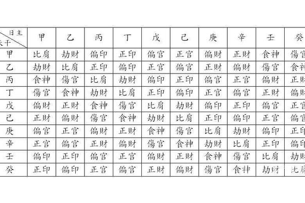 奇门遁甲中什么是六爻