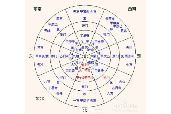 奇门遁甲里庚 丁是什么