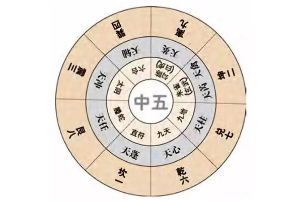 奇门遁甲楷字代表什么