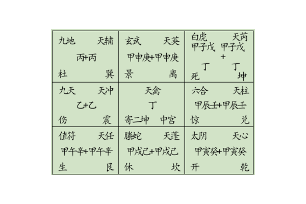 奇门遁甲为什么是天干学