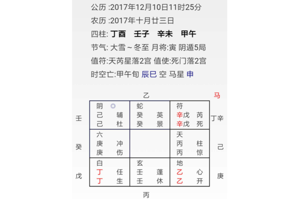 奇门遁甲与预测入门