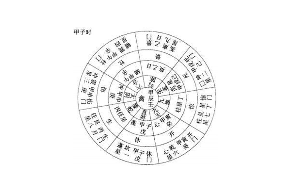 奇门遁甲是什么书