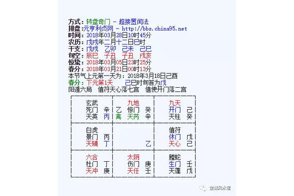 奇门遁甲丁加丁什么意思