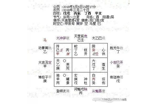 奇门遁甲丁酉代表什么