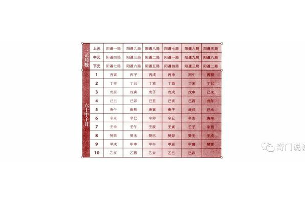 奇门遁甲什么代表黑色