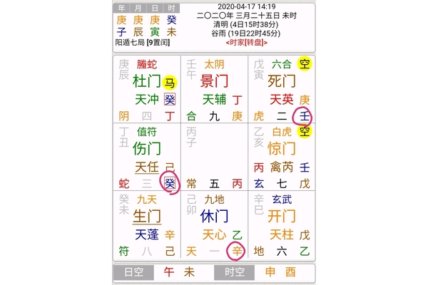 奇门遁甲的四害是什么