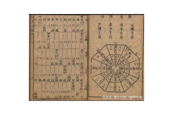奇门遁甲中的五星是什么