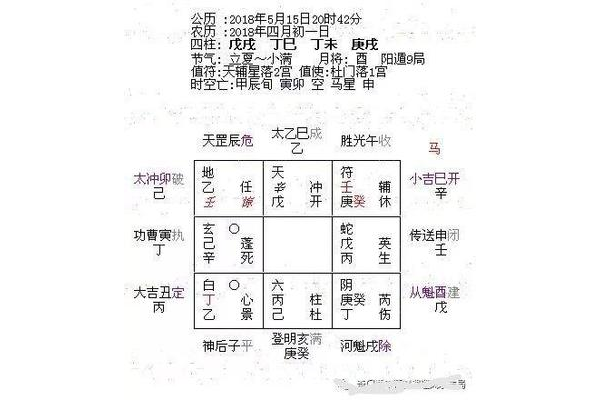 奇门遁甲入门基础知识