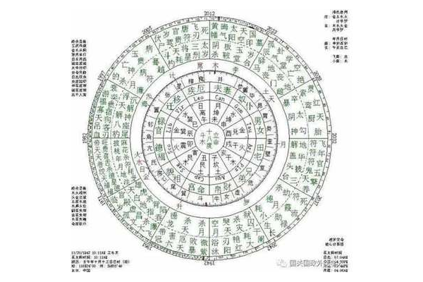 奇门遁甲主要是什么术士
