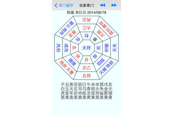生命中的奇门遁甲是什么