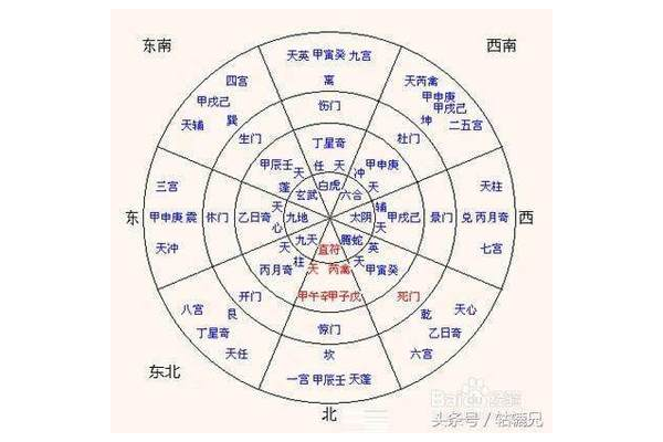 奇门遁甲中天英什么意思