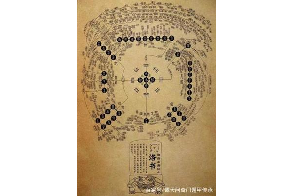 奇门遁甲里有什么财星吗