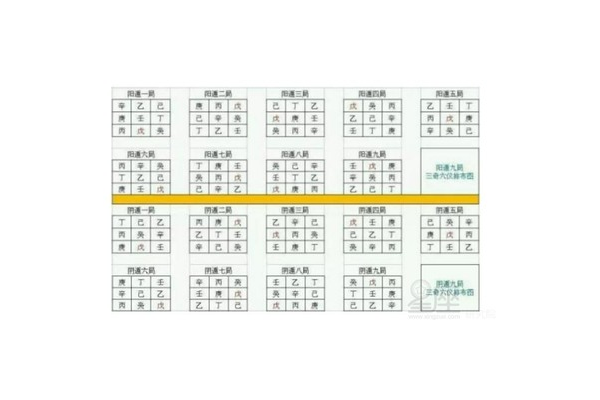 奇门遁甲里螣蛇什么意思