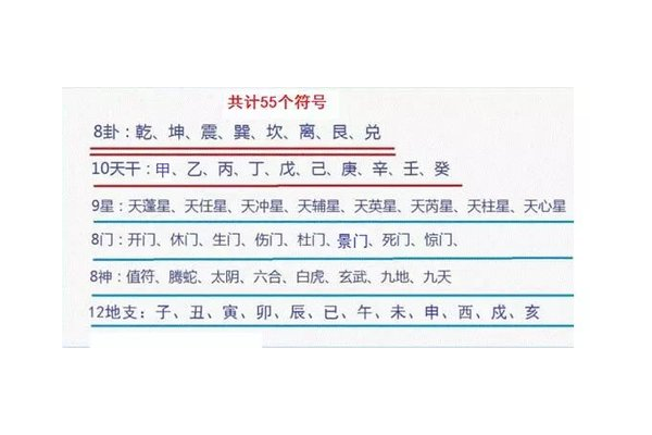 奇门遁甲用什么符号
