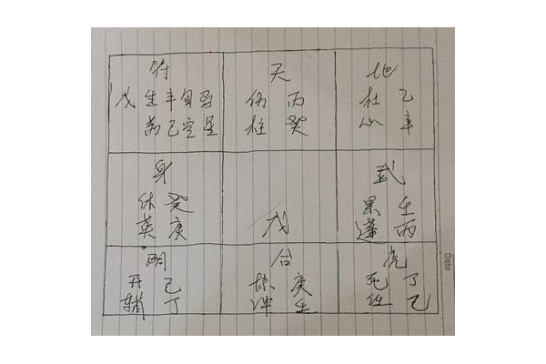 奇门遁甲有什么法