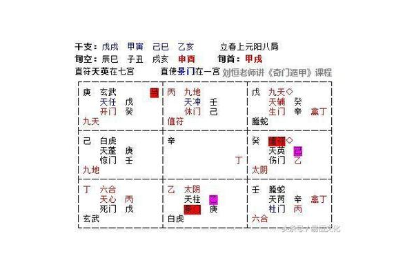 老师讲的奇门遁甲是什么